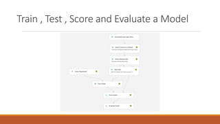 Azure ML Studio | PPTX