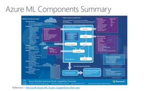 Azure ML Training - Deep Dive | PPTX
