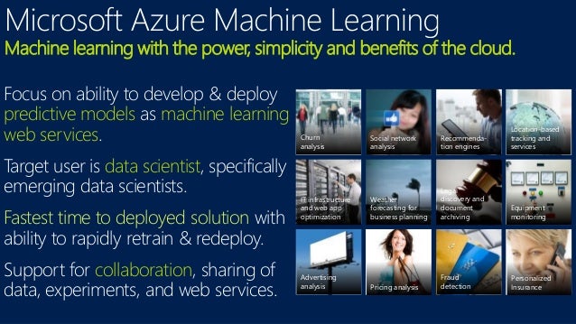 azure machine learning equipment monitoring