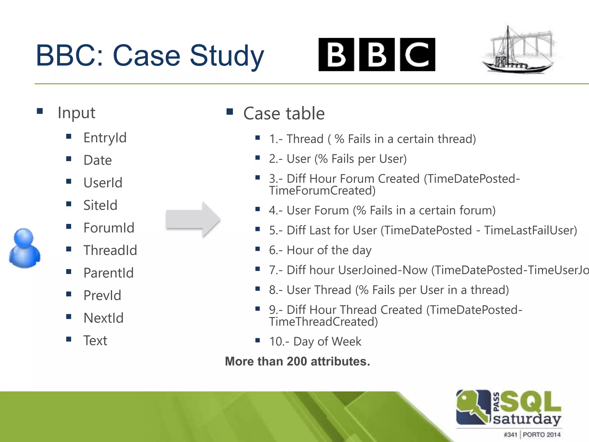 BBC: Case Study 
 Input 
 EntryId 
 Date 
 UserId 
 SiteId 
 ForumId 
 ThreadId 
 ParentId 
 PrevId 
 NextId 
 Text 
 Case table 
 1.- Thread ( % Fails in a certain thread) 
 2.- User (% Fails per User) 
 3.- Diff Hour Forum Created (TimeDatePosted- 
TimeForumCreated) 
 4.- User Forum (% Fails in a certain forum) 
 5.- Diff Last for User (TimeDatePosted - TimeLastFailUser) 
 6.- Hour of the day 
 7.- Diff hour UserJoined-Now (TimeDatePosted-TimeUserJoined 
 8.- User Thread (% Fails per User in a thread) 
 9.- Diff Hour Thread Created (TimeDatePosted- 
TimeThreadCreated) 
 10.- Day of Week 
More than 200 attributes. 
 