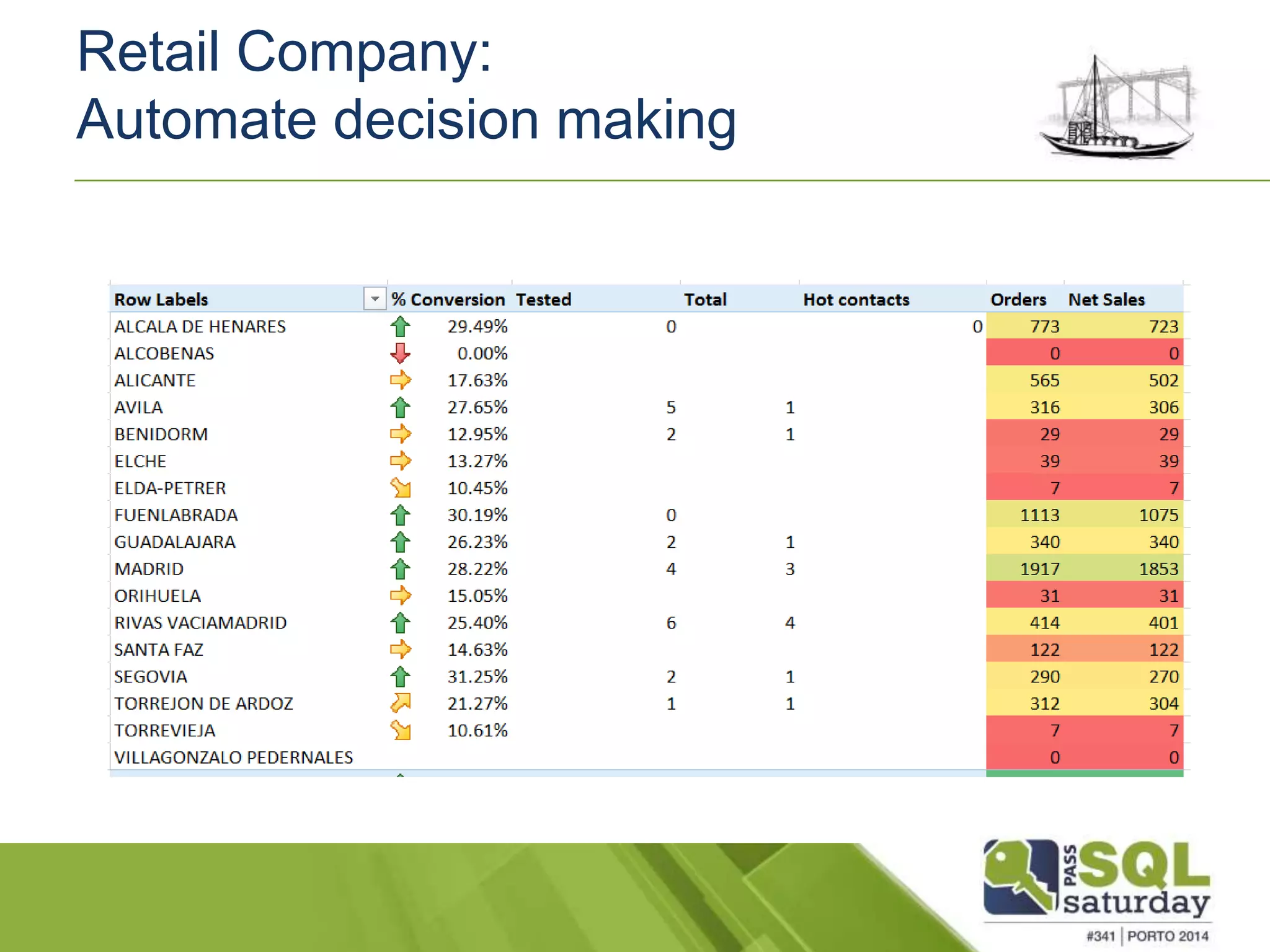 Retail Company: 
Automate decision making 
 