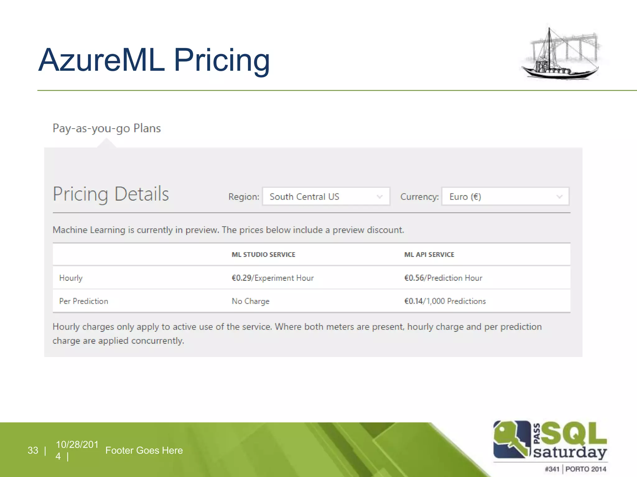 AzureML Pricing 
10/28/201 
4 | 
33 | Footer Goes Here 
 