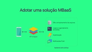 Adotar uma solução MBaaS
API wrapper
DB e armazenamento de arquivos
Logica e agendamento
de tarefas
Autenticação
Notiﬁcações Push
backend como serviço
 
