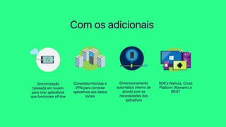 Com os adicionais
Conexões Híbridas e
VPN para conectar
aplicativos aos dados
locais
SDK’s Nativas, Cross
Platform (Xamarin) e
REST
Dimensionamento
automático interno de
acordo com as
necessidades dos
aplicativos
Sincronização
baseada em nuvem
para criar aplicativos
que funcionam off-line
 