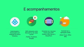 E acompanhamentos
Conectar-se a recursos
locais como SAP,
Oracle e SQL Server e
SharePoint
Autenticação e
Autorização com
integrado ao Active
Directory
SSO utilizando conta
Microsoft ou de redes
sociais
(Twitter, Facebook,
Google)
Conectar-se a
aplicações SaaS
(Sales Force, Ofﬁce
365)
 