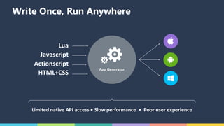 Write Once, Run Anywhere
App	Generator
Lua
Javascript
Actionscript
HTML+CSS
Limited	native	API	access	•	Slow	performance		•		Poor	user	experience
 