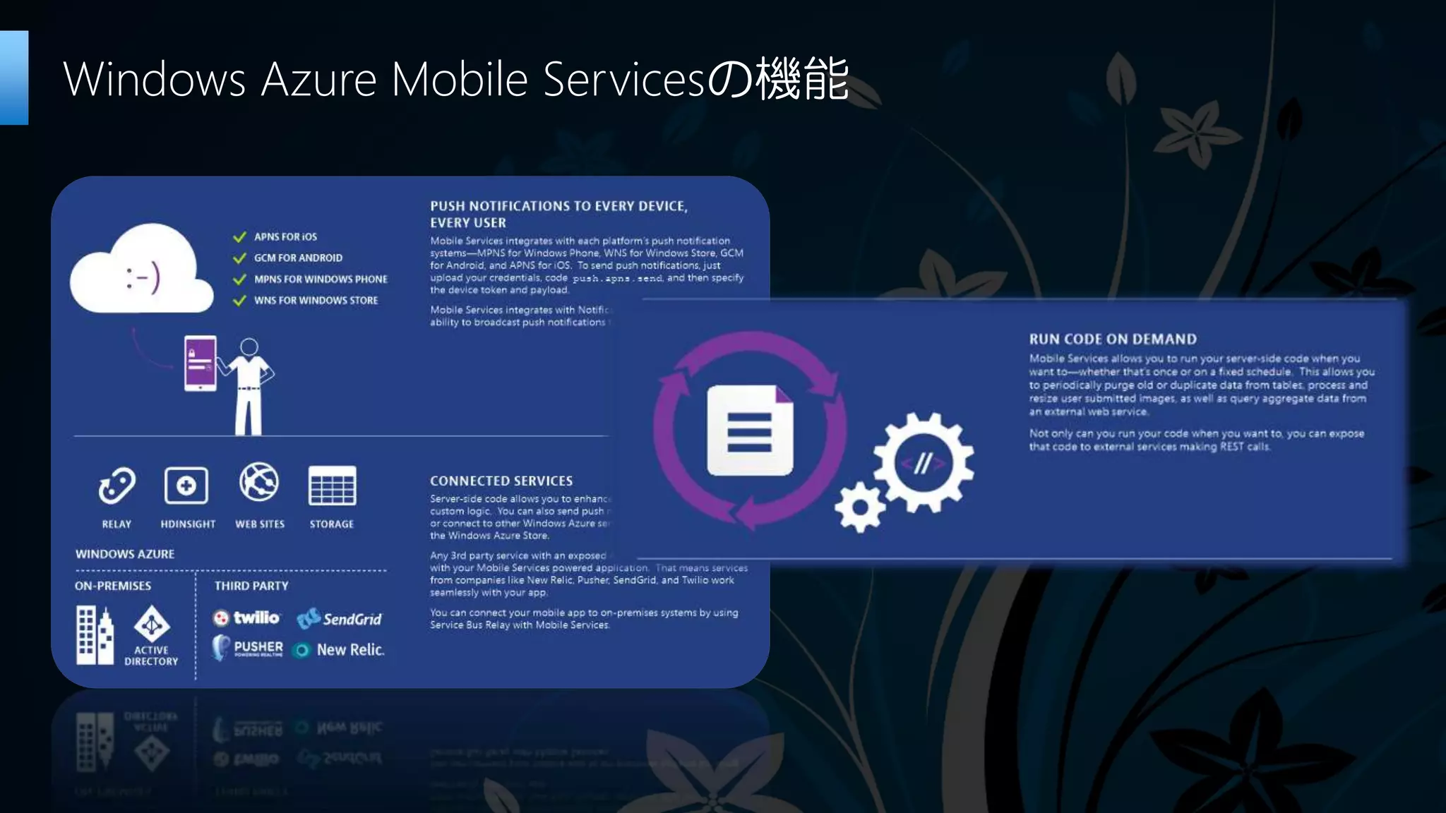 Windows Azure Mobile Servicesの機能
 