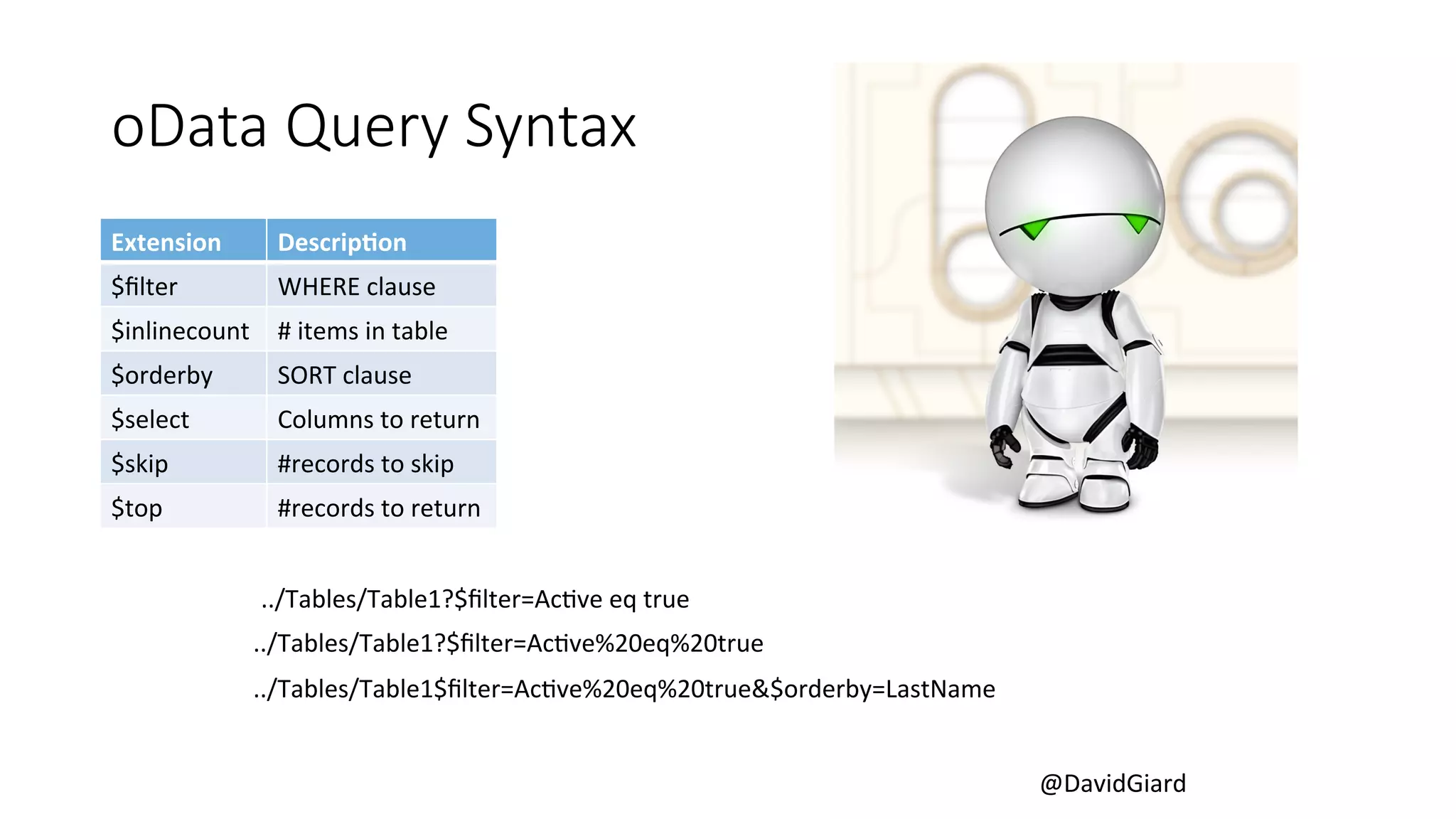 @DavidGiard 
oData Query Syntax 
Extension 
Descrip+on 
$filter 
WHERE 
clause 
$inlinecount 
# 
items 
in 
table 
$orderby 
SORT 
clause 
$select 
Columns 
to 
return 
$skip 
#records 
to 
skip 
$top 
#records 
to 
return 
../Tables/Table1?$filter=AcCve 
eq 
true 
../Tables/Table1?$filter=AcCve%20eq%20true 
../Tables/Table1$filter=AcCve%20eq%20true&$orderby=LastName 
 