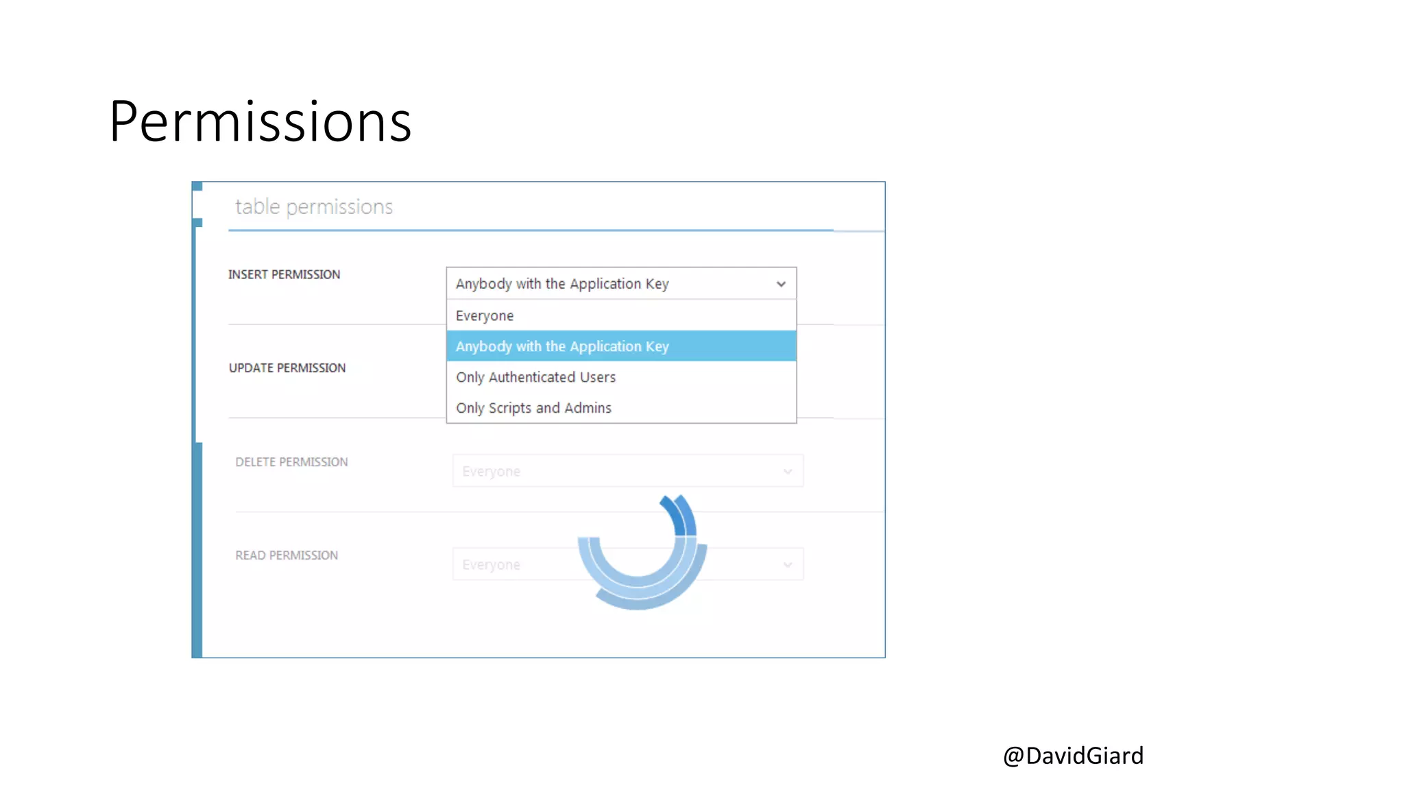 @DavidGiard 
Permissions 
 