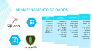 ARMAZENAMENTO DE DADOS
Armazene
dados em
um
repositório
de dados
NoSQL
utilizando
todas as
vantagens do
MongoDb
MongoDb
Armazene
uma grande
quantidade
de dados
não
estruturados
tais como
Texto e
Binários
Blob Storage
Armazene
uma grande
quantidade
de dados
estruturados
em um
repositório
NoSQL
Azure
Table Storage
Construa
serviços
utilizando
uma base
de dados
SQL Server
Azure
SQL Server
 