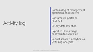 Contains log of management
operations on resources
Consume via portal or
REST API
90-day data retention
Export to Blob storage
or stream to Event Hub
In-built search & analytics via
OMS Log Analytics
 