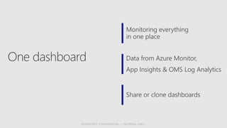 Monitoring everything
in one place
Data from Azure Monitor,
App Insights & OMS Log Analytics
Share or clone dashboards
 
