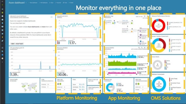 DevOps Tools - Azure Monitor