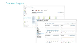 Container Insights
 
