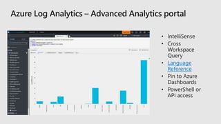 Full stack monitoring across apps & infrastructure with Azure Monitor ...