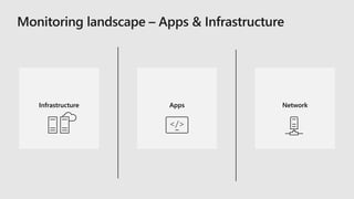Application Stack Monitor Full stack monitoring across apps & infrastructure with Azure Monitor ...