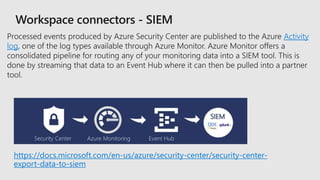 Full stack monitoring across apps & infrastructure with Azure Monitor ...