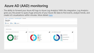 Full stack monitoring across apps & infrastructure with Azure Monitor ...