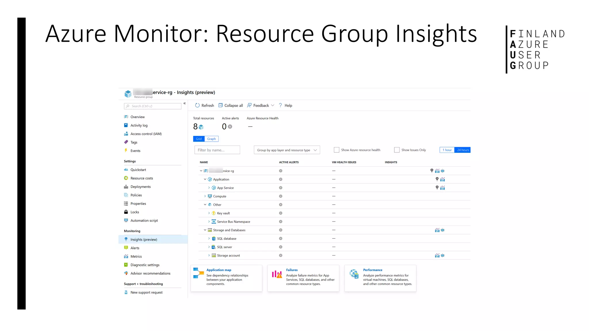 Azure Monitor: Resource Group Insights
 