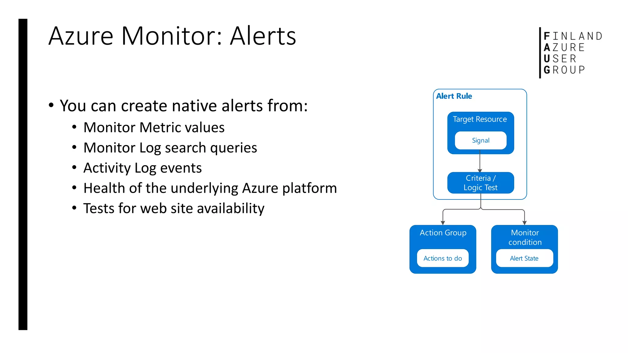 Azure Monitor: Alerts
• You can create native alerts from:
• Monitor Metric values
• Monitor Log search queries
• Activity Log events
• Health of the underlying Azure platform
• Tests for web site availability
 