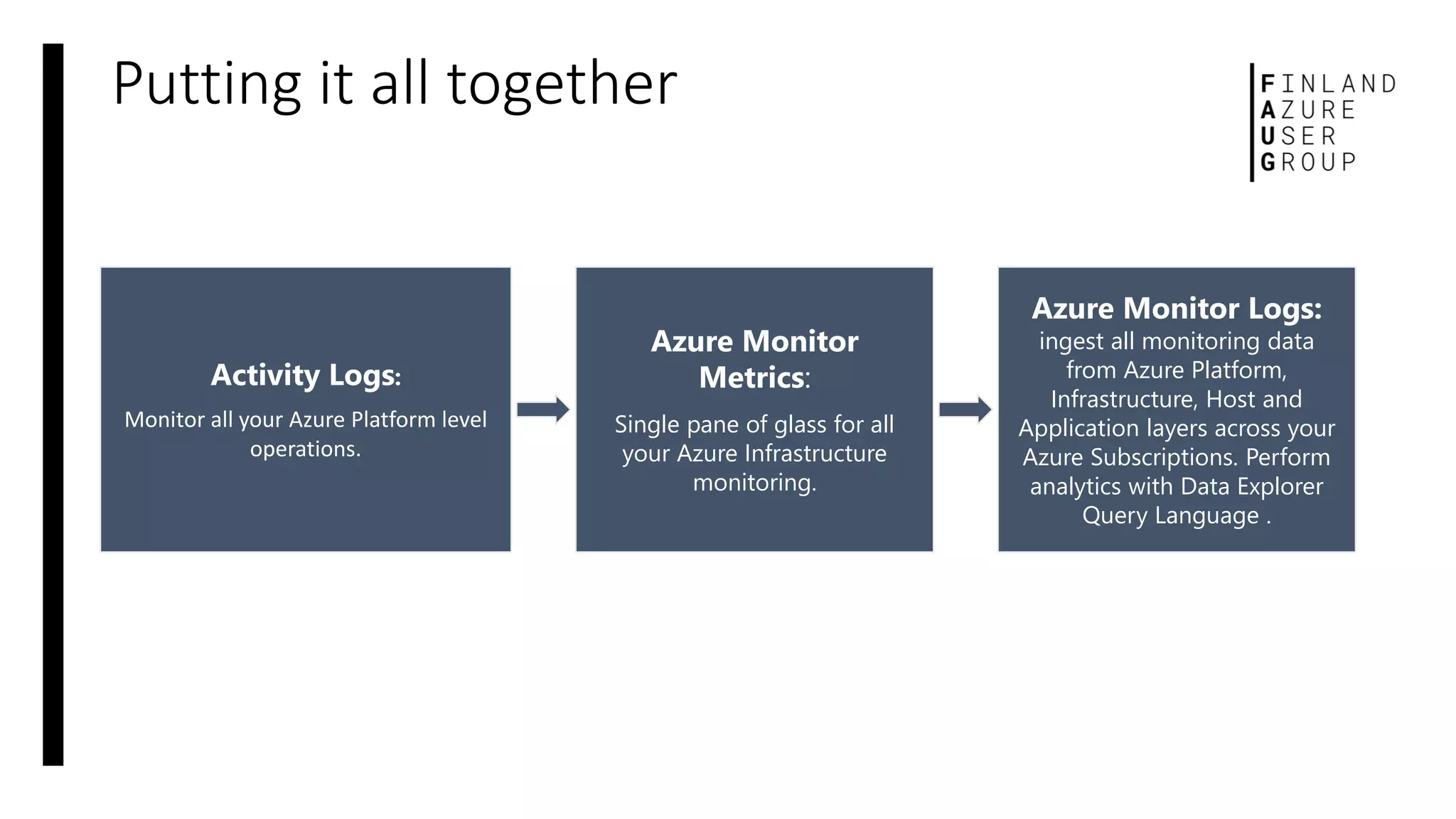 Putting it all together
Activity Logs:
Monitor all your Azure Platform level
operations.
Azure Monitor
Metrics:
Single pane of glass for all
your Azure Infrastructure
monitoring.
Azure Monitor Logs:
ingest all monitoring data
from Azure Platform,
Infrastructure, Host and
Application layers across your
Azure Subscriptions. Perform
analytics with Data Explorer
Query Language .
 