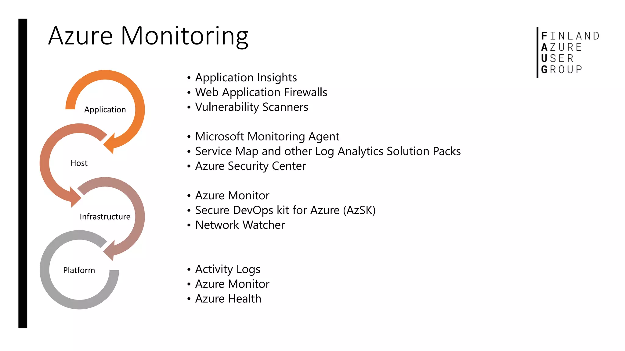 Azure Monitoring
Application
Host
Infrastructure
Platform
• Application Insights
• Web Application Firewalls
• Vulnerability Scanners
• Microsoft Monitoring Agent
• Service Map and other Log Analytics Solution Packs
• Azure Security Center
• Azure Monitor
• Secure DevOps kit for Azure (AzSK)
• Network Watcher
• Activity Logs
• Azure Monitor
• Azure Health
 