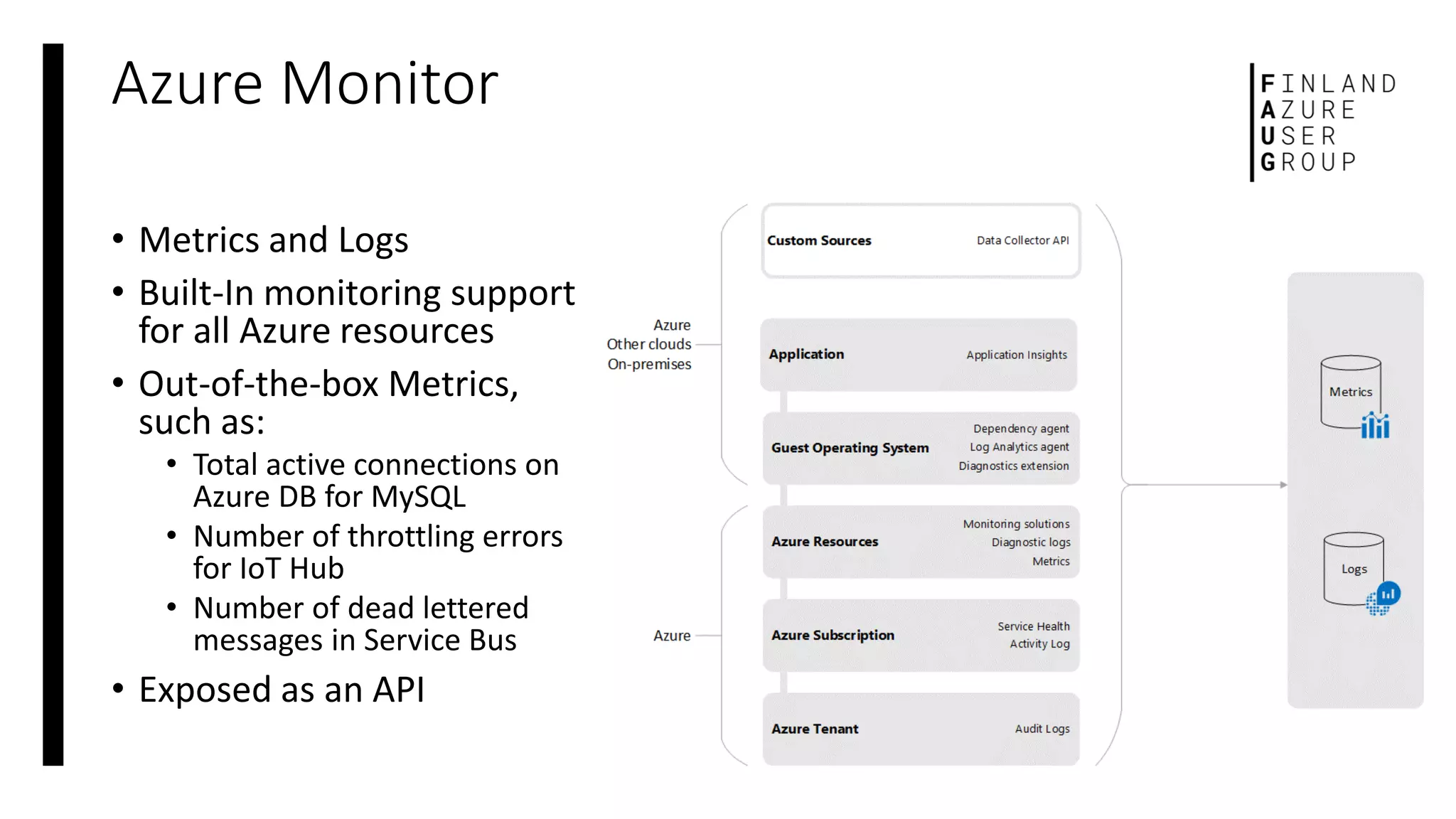 Azure Monitor
• Metrics and Logs
• Built-In monitoring support
for all Azure resources
• Out-of-the-box Metrics,
such as:
• Total active connections on
Azure DB for MySQL
• Number of throttling errors
for IoT Hub
• Number of dead lettered
messages in Service Bus
• Exposed as an API
 