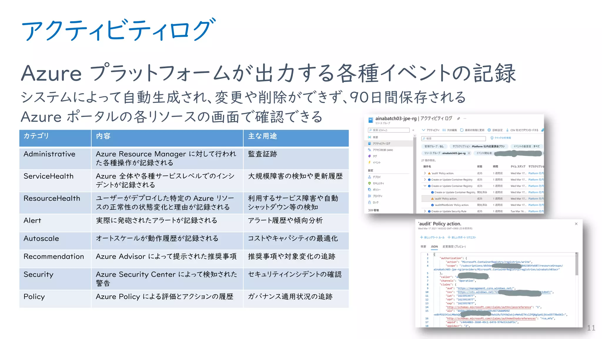 アクティビティログ
Azure プラットフォームが出力する各種イベントの記録
システムによって自動生成され、変更や削除ができず、90日間保存される
Azure ポータルの各リソースの画面で確認できる
11
カテゴリ 内容 主な用途
Administrative Azure Resource Manager に対して行われ
た各種操作が記録される
監査証跡
ServiceHealth Azure 全体や各種サービスレベルでのインシ
デントが記録される
大規模障害の検知や更新履歴
ResourceHealth ユーザーがデプロイした特定の Azure リソー
スの正常性の状態変化と理由が記録される
利用するサービス障害や自動
シャットダウン等の検知
Alert 実際に発砲されたアラートが記録される アラート履歴や傾向分析
Autoscale オートスケールが動作履歴が記録される コストやキャパシティの最適化
Recommendation Azure Advisor によって提示された推奨事項 推奨事項や対象変化の追跡
Security Azure Security Center によって検知された
警告
セキュリティインシデントの確認
Policy Azure Policy による評価とアクションの履歴 ガバナンス適用状況の追跡
 