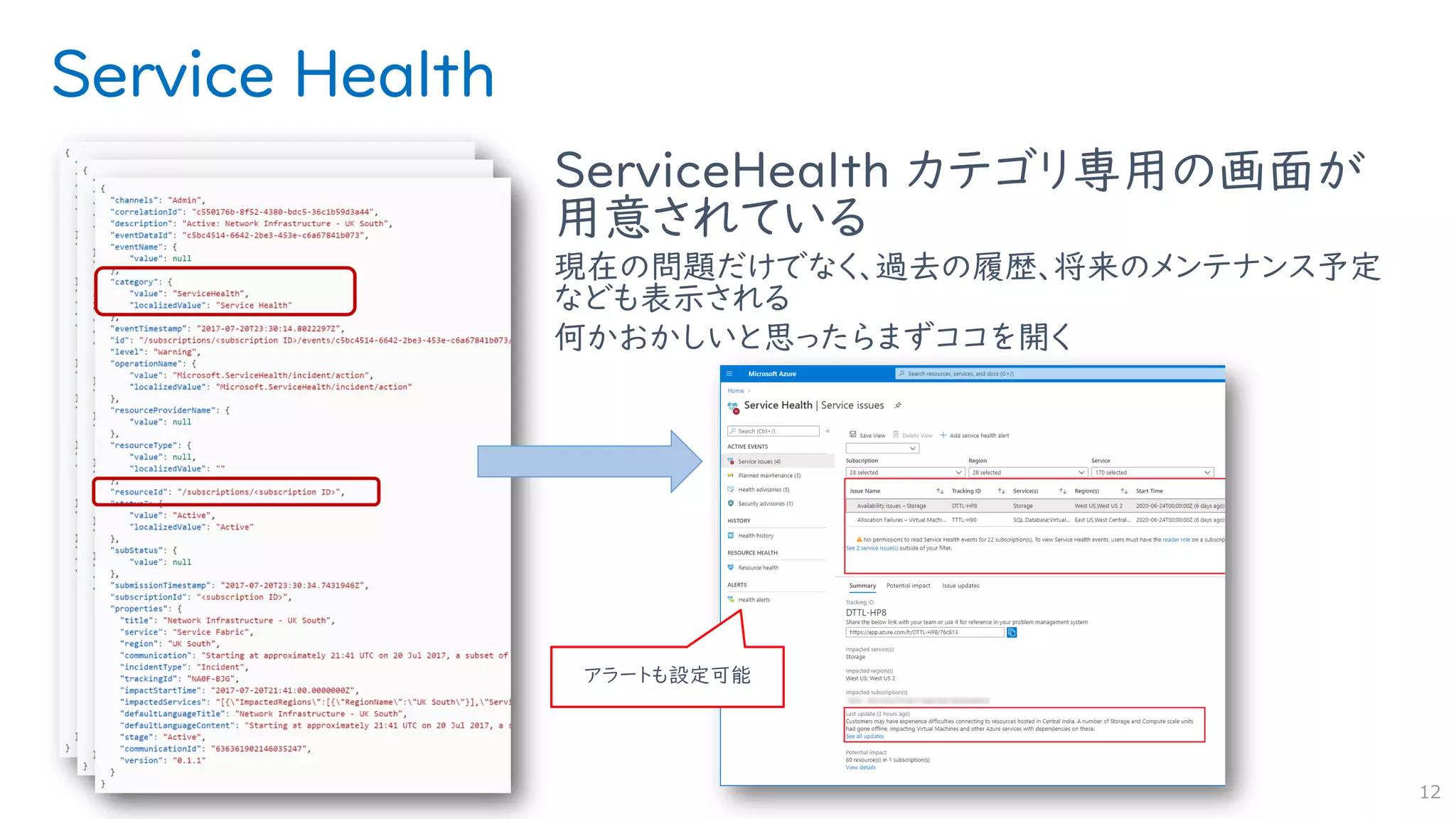 Service Health
ServiceHealth カテゴリ専用の画面が
用意されている
現在の問題だけでなく、過去の履歴、将来のメンテナンス予定
なども表示される
何かおかしいと思ったらまずココを開く
12
アラートも設定可能
 