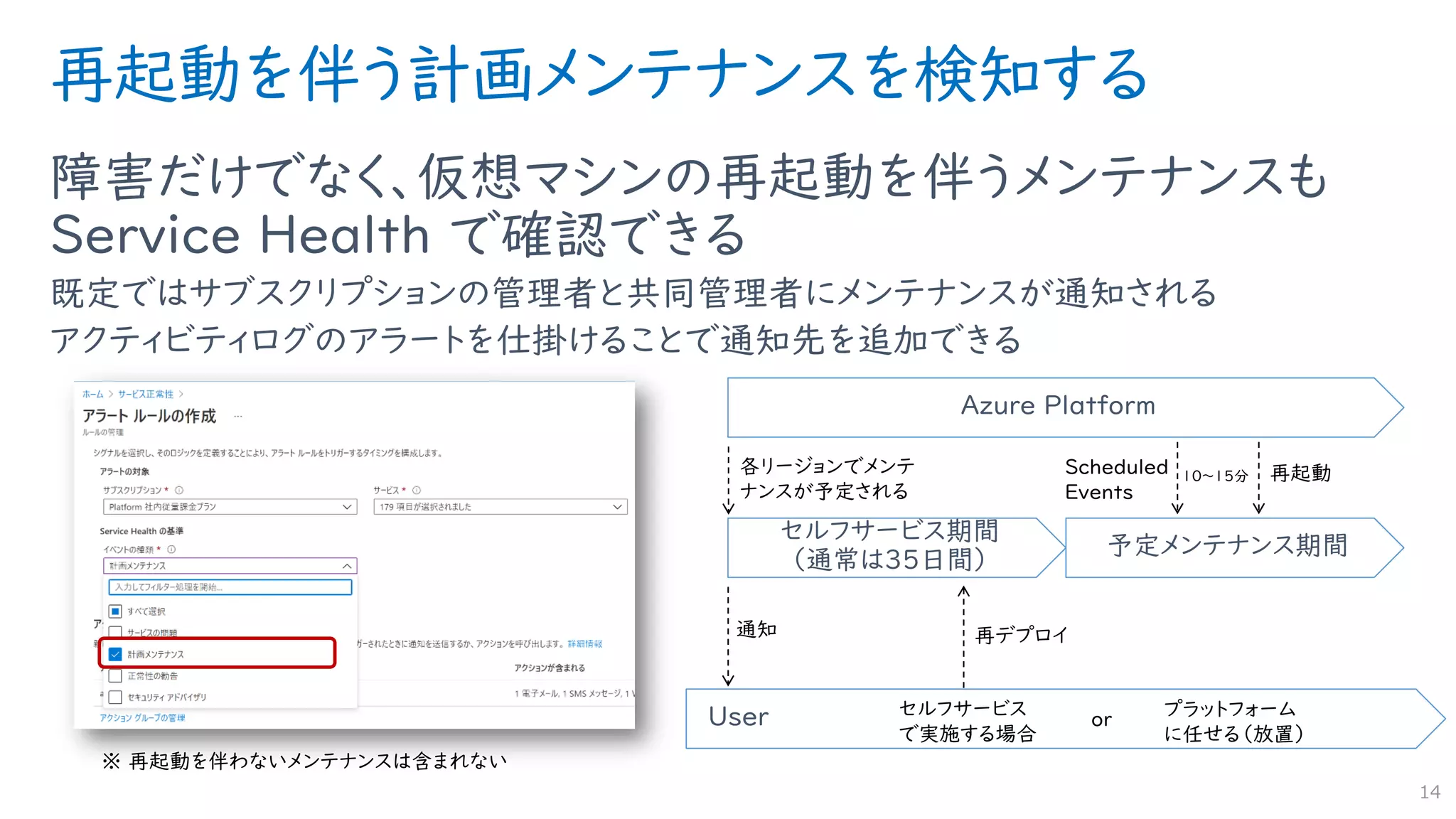 User
再起動を伴う計画メンテナンスを検知する
障害だけでなく、仮想マシンの再起動を伴うメンテナンスも
Service Health で確認できる
既定ではサブスクリプションの管理者と共同管理者にメンテナンスが通知される
アクティビティログのアラートを仕掛けることで通知先を追加できる
14
※ 再起動を伴わないメンテナンスは含まれない
セルフサービス期間
（通常は35日間）
予定メンテナンス期間
通知
Azure Platform
各リージョンでメンテ
ナンスが予定される
再デプロイ
再起動
Scheduled
Events
セルフサービス
で実施する場合
プラットフォーム
に任せる（放置）
or
１０～15分
 