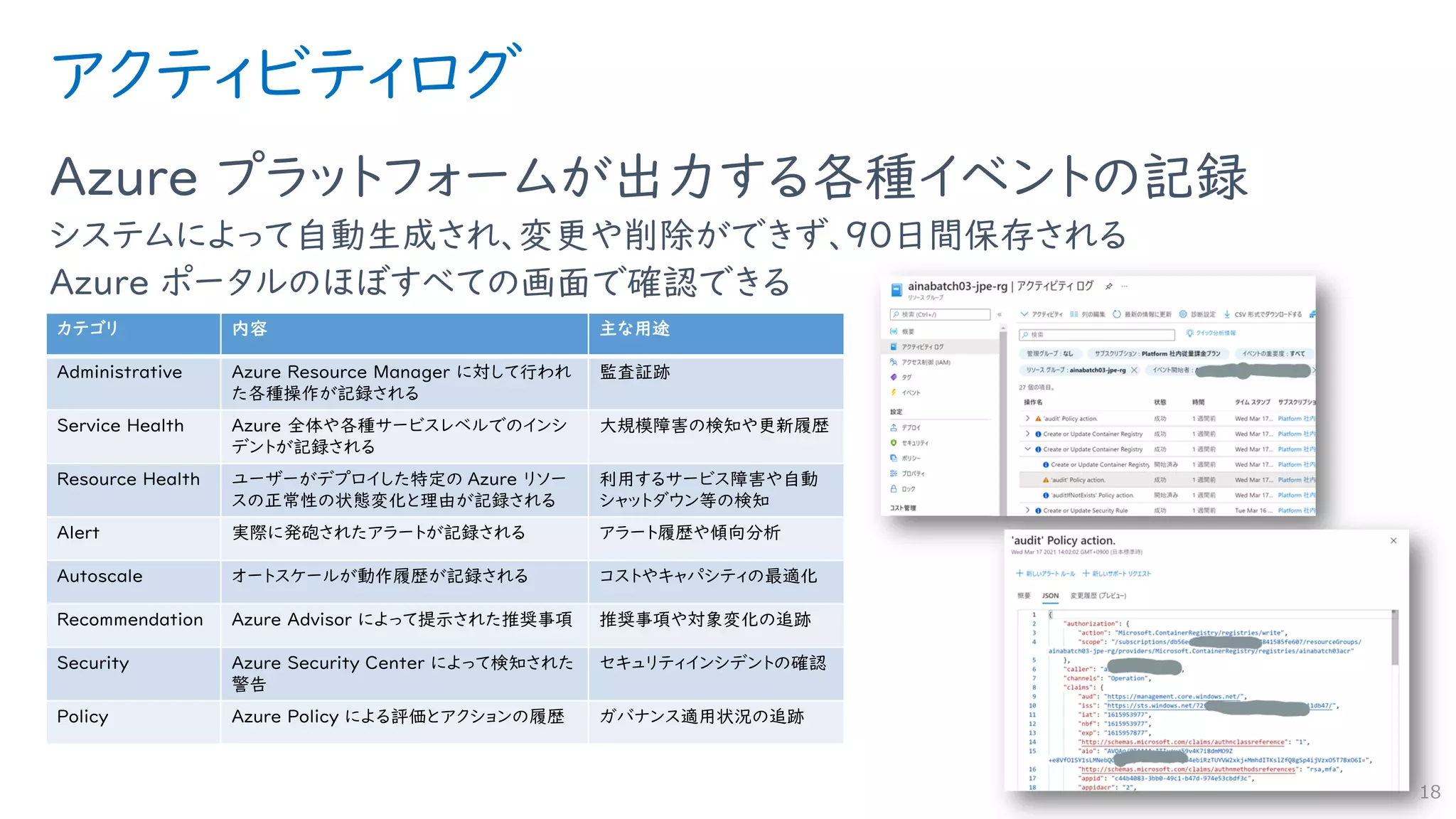 アクティビティログ
Azure プラットフォームが出力する各種イベントの記録
システムによって自動生成され、変更や削除ができず、90日間保存される
Azure ポータルのほぼすべての画面で確認できる
18
カテゴリ 内容 主な用途
Administrative Azure Resource Manager に対して行われ
た各種操作が記録される
監査証跡
Service Health Azure 全体や各種サービスレベルでのインシ
デントが記録される
大規模障害の検知や更新履歴
Resource Health ユーザーがデプロイした特定の Azure リソー
スの正常性の状態変化と理由が記録される
利用するサービス障害や自動
シャットダウン等の検知
Alert 実際に発砲されたアラートが記録される アラート履歴や傾向分析
Autoscale オートスケールが動作履歴が記録される コストやキャパシティの最適化
Recommendation Azure Advisor によって提示された推奨事項 推奨事項や対象変化の追跡
Security Azure Security Center によって検知された
警告
セキュリティインシデントの確認
Policy Azure Policy による評価とアクションの履歴 ガバナンス適用状況の追跡
 