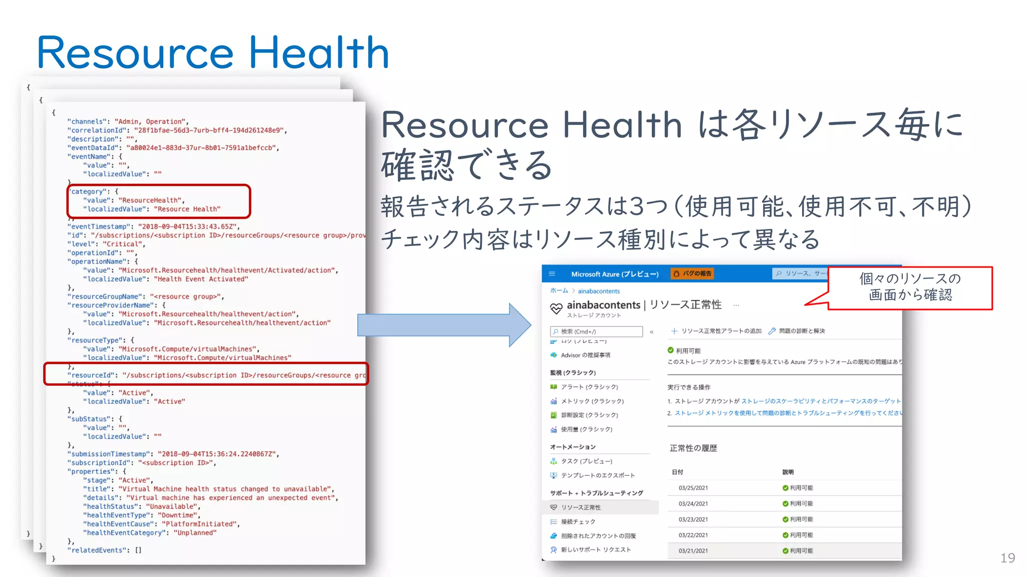 Resource Health
Resource Health は各リソース毎に
確認できる
報告されるステータスは３つ（使用可能、使用不可、不明）
チェック内容はリソース種別によって異なる
19
個々のリソースの
画面から確認
 