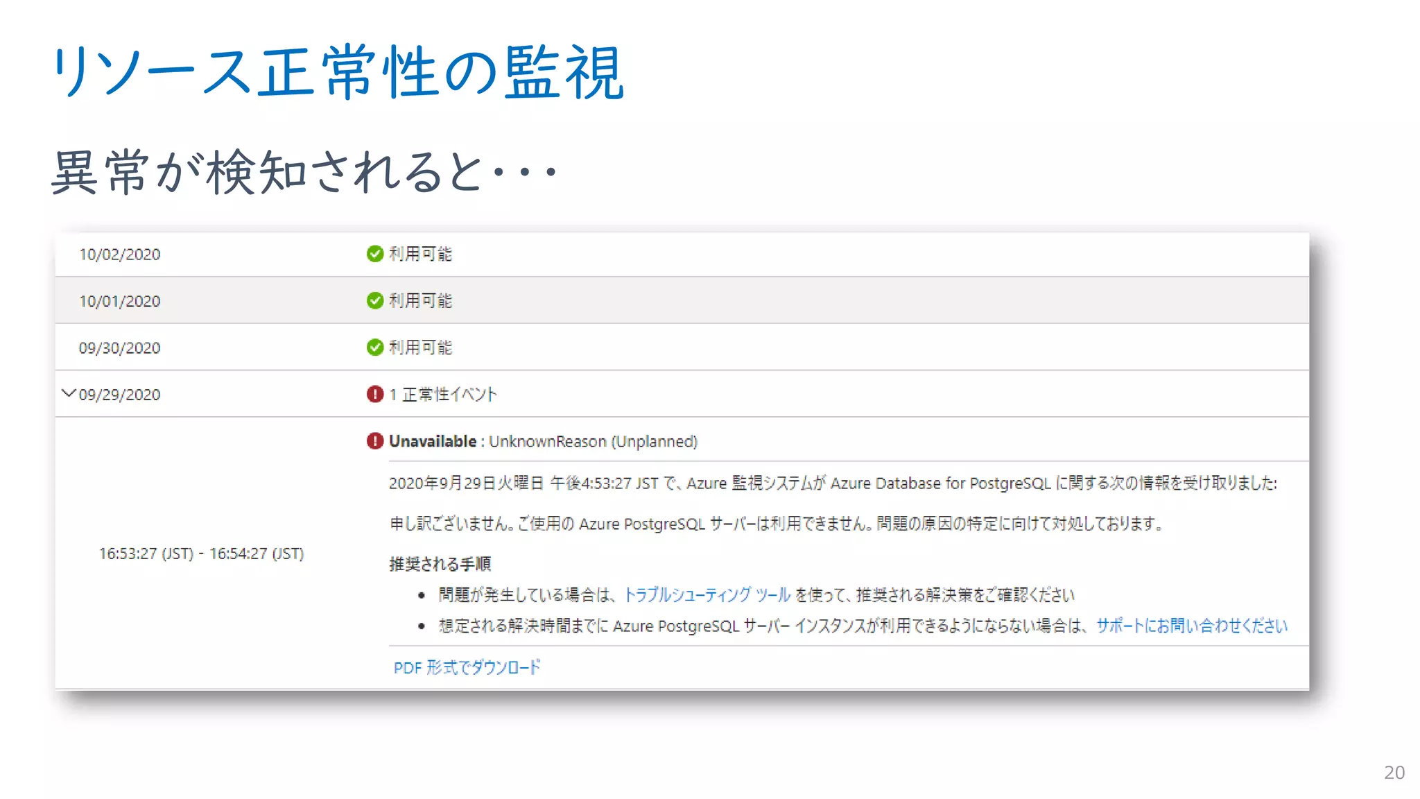 リソース正常性の監視
異常が検知されると・・・
20
 