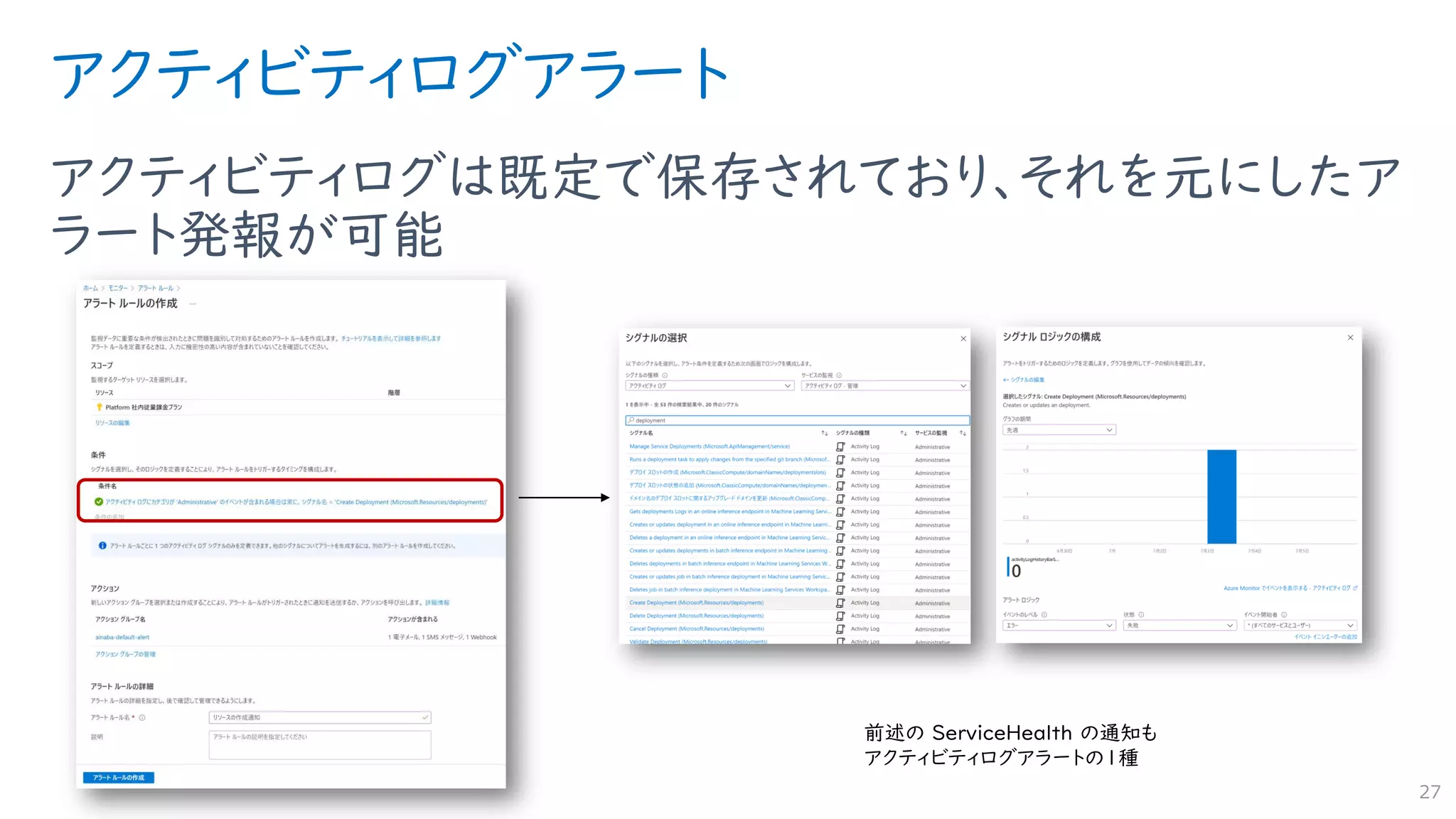 アクティビティログアラート
アクティビティログは既定で保存されており、それを元にしたア
ラート発報が可能
27
前述の ServiceHealth の通知も
アクティビティログアラートの1種
 