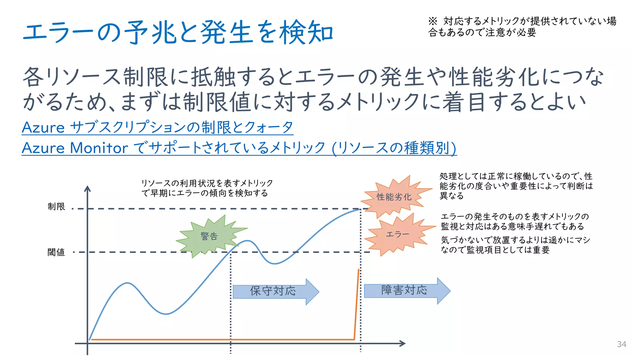 エラーの予兆と発生を検知
各リソース制限に抵触するとエラーの発生や性能劣化につな
がるため、まずは制限値に対するメトリックに着目するとよい
Azure サブスクリプションの制限とクォータ
Azure Monitor でサポートされているメトリック (リソースの種類別)
34
エラー
性能劣化
警告
保守対応 障害対応
 