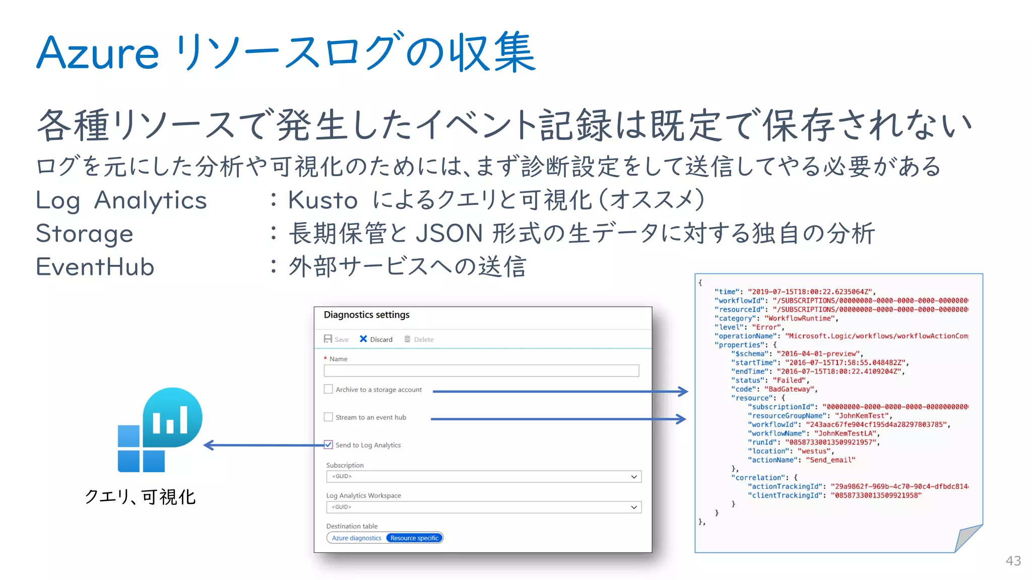 Azure リソースログの収集
各種リソースで発生したイベント記録は既定で保存されない
ログを元にした分析や可視化のためには、まず診断設定をして送信してやる必要がある
Log Analytics ： Kusto によるクエリと可視化（オススメ）
Storage ： 長期保管と JSON 形式の生データに対する独自の分析
EventHub ： 外部サービスへの送信
43
 