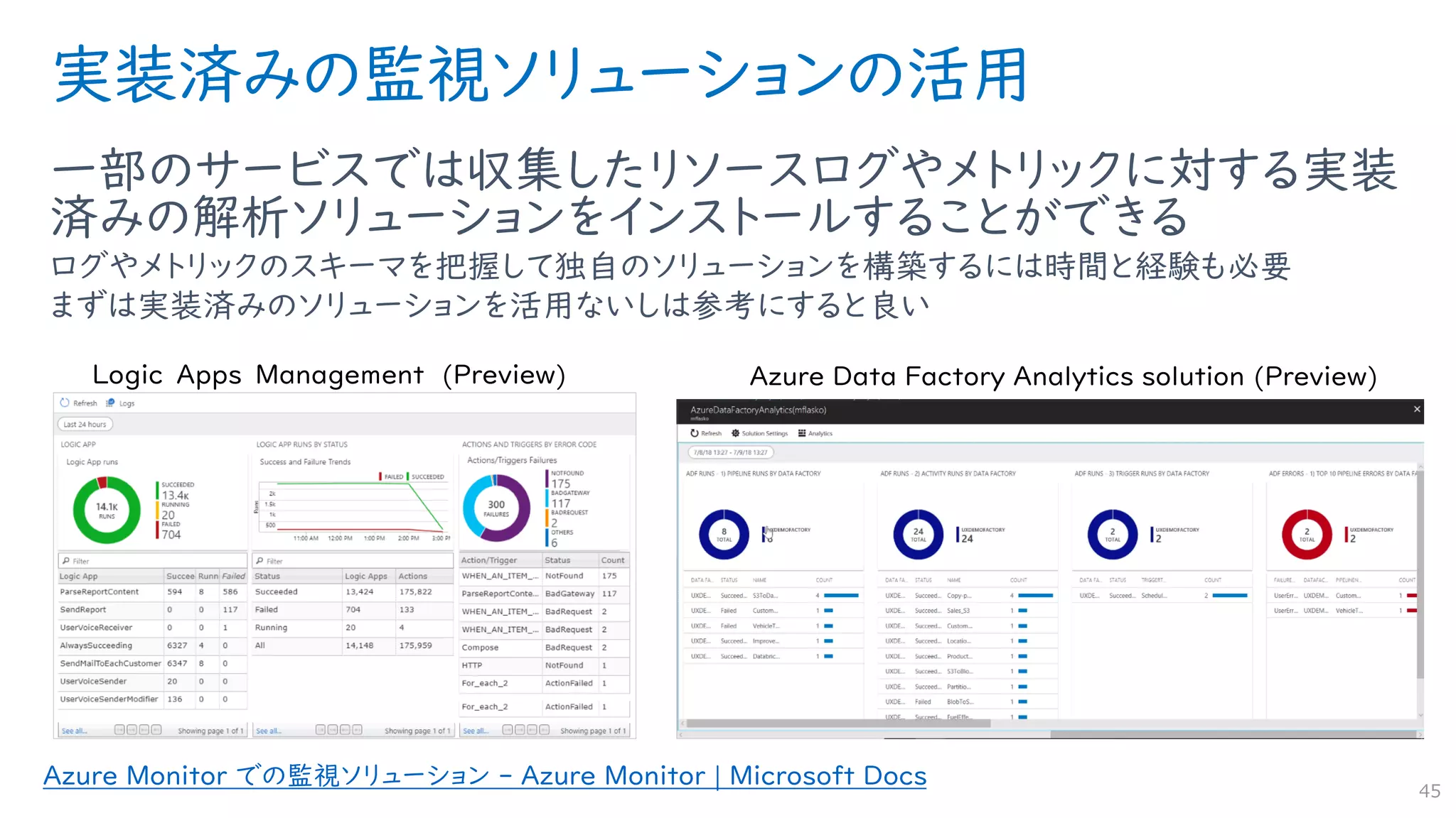 実装済みの監視ソリューションの活用
一部のサービスでは収集したリソースログやメトリックに対する実装
済みの解析ソリューションをインストールすることができる
ログやメトリックのスキーマを把握して独自のソリューションを構築するには時間と経験も必要
まずは実装済みのソリューションを活用ないしは参考にすると良い
45
Azure Monitor での監視ソリューション - Azure Monitor | Microsoft Docs
 