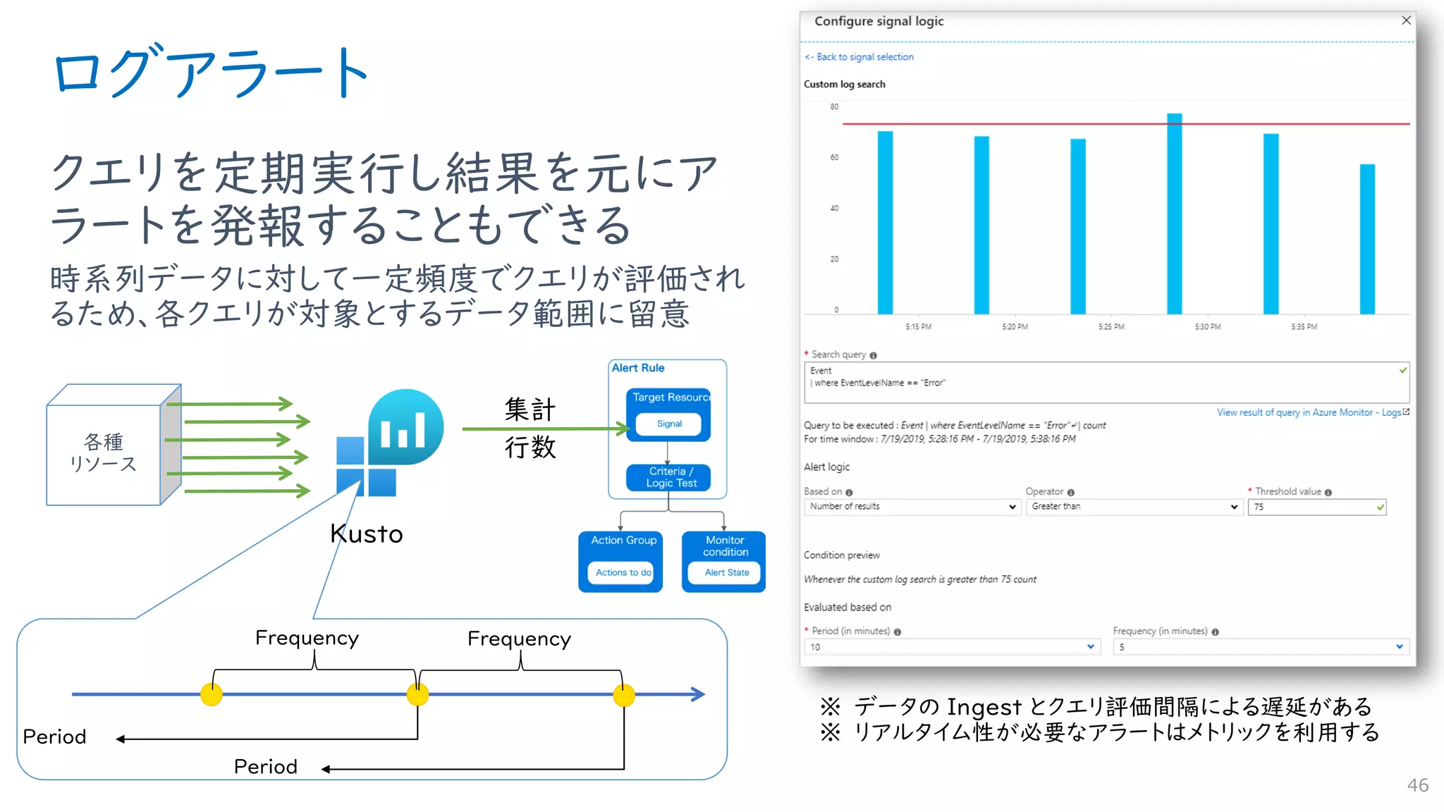 ログアラート
クエリを定期実行し結果を元にア
ラートを発報することもできる
時系列データに対して一定頻度でクエリが評価され
るため、各クエリが対象とするデータ範囲に留意
46
各種
リソース
 