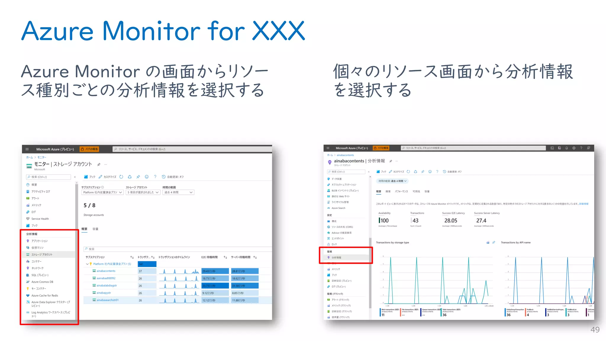 Azure Monitor for XXX
Azure Monitor の画面からリソー
ス種別ごとの分析情報を選択する
個々のリソース画面から分析情報
を選択する
49
 