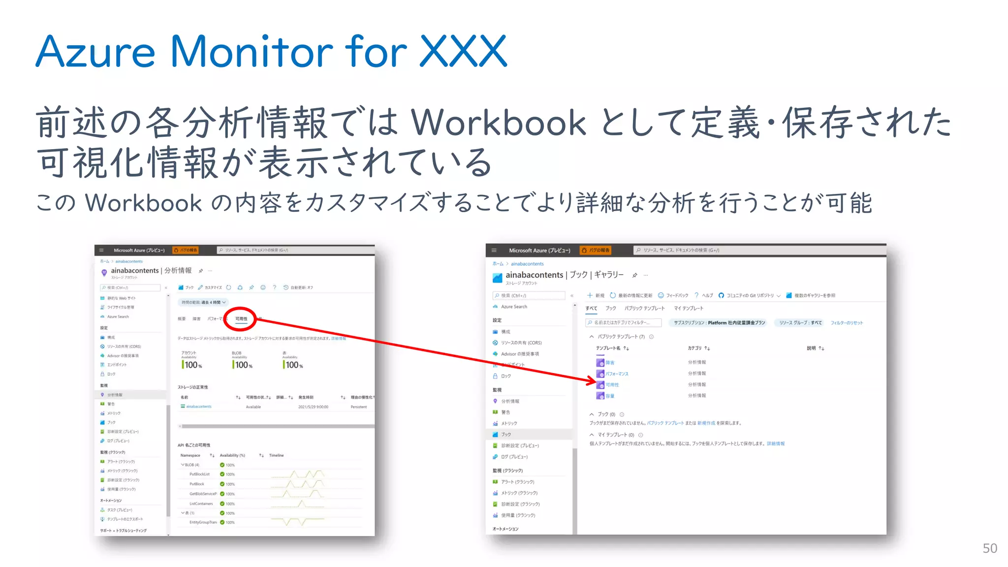 Azure Monitor for XXX
前述の各分析情報では Workbook として定義・保存された
可視化情報が表示されている
この Workbook の内容をカスタマイズすることでより詳細な分析を行うことが可能
50
 