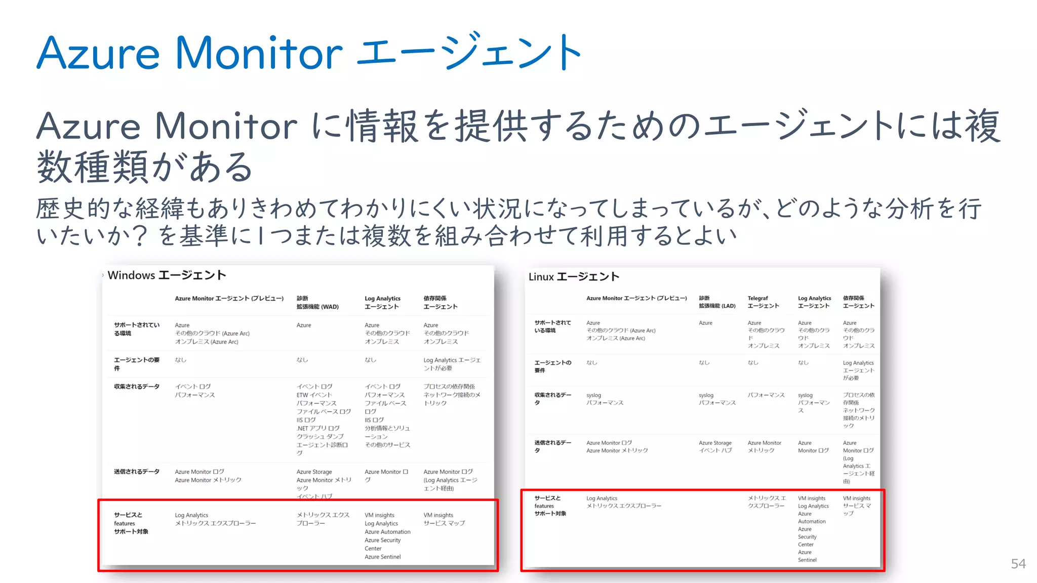 Azure Monitor エージェント
Azure Monitor に情報を提供するためのエージェントには複
数種類がある
歴史的な経緯もありきわめてわかりにくい状況になってしまっているが、どのような分析を行
いたいか？ を基準に１つまたは複数を組み合わせて利用するとよい
54
 
