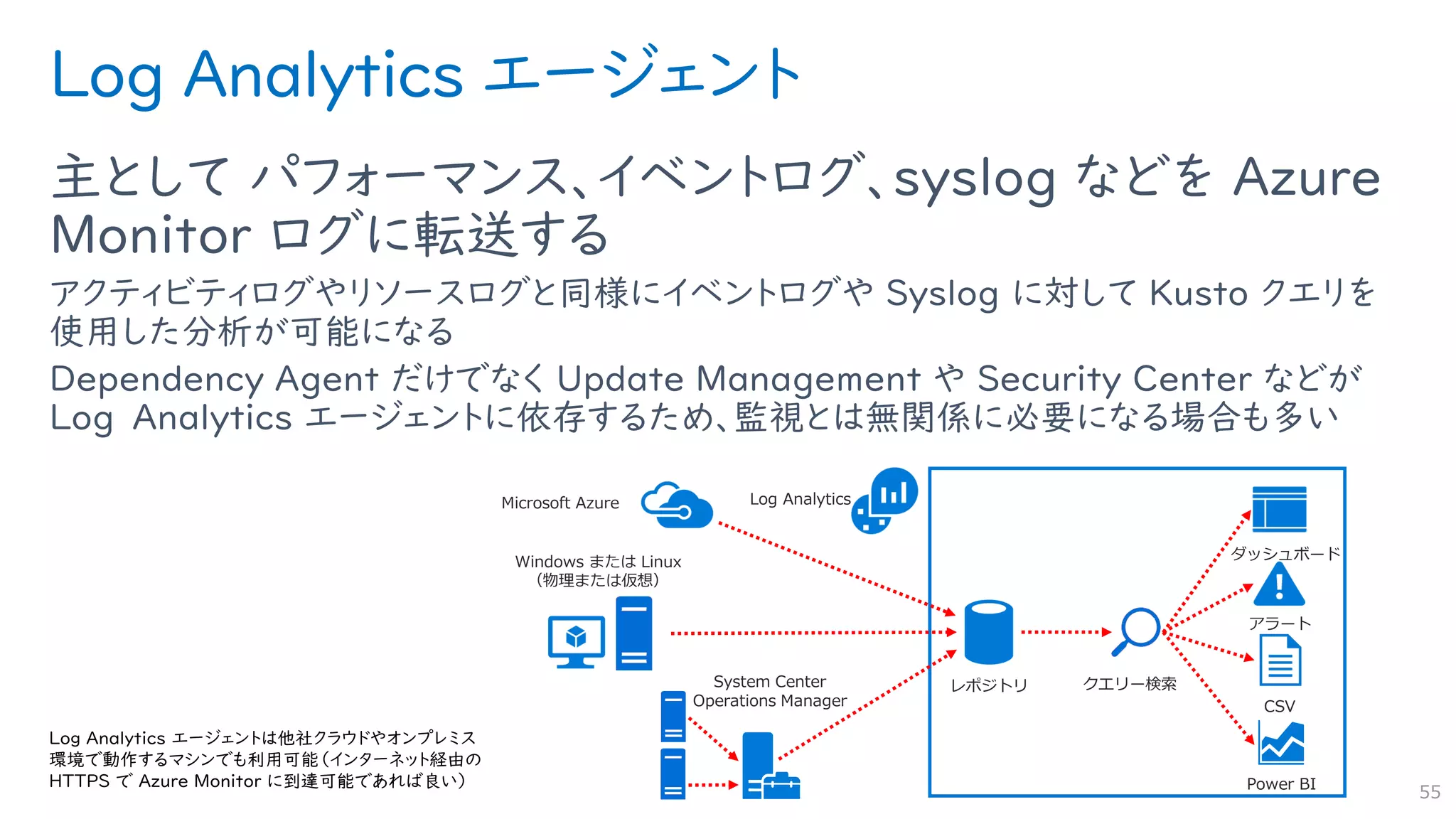 Log Analytics エージェント
主として パフォーマンス、イベントログ、syslog などを Azure
Monitor ログに転送する
アクティビティログやリソースログと同様にイベントログや Syslog に対して Kusto クエリを
使用した分析が可能になる
Dependency Agent だけでなく Update Management や Security Center などが
Log Analytics エージェントに依存するため、監視とは無関係に必要になる場合も多い
55
Log Analytics
レポジトリ クエリー検索
ダッシュボード
アラート
CSV
Power BI
Microsoft Azure
Windows または Linux
（物理または仮想）
System Center
Operations Manager
Ｌｏｇ Ａｎａｌｙｔｉｃｓ エージェントは他社クラウドやオンプレミス
環境で動作するマシンでも利用可能（インターネット経由の
HTTPS で Azure Monitor に到達可能であれば良い）
 
