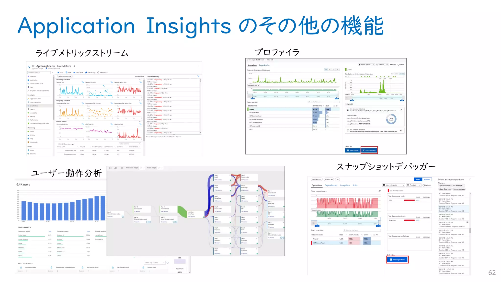 Application Insights のその他の機能
62
 