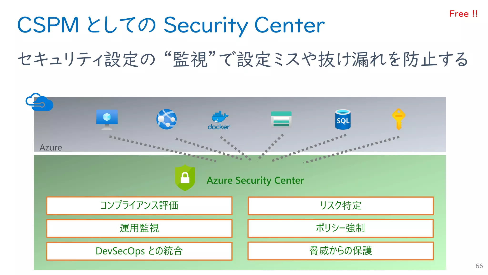 CSPM としての Security Center
セキュリティ設定の “監視”で設定ミスや抜け漏れを防止する
66
Azure Security Center
コンプライアンス評価
運用監視
DevSecOps との統合
リスク特定
ポリシー強制
脅威からの保護
Free !!
 