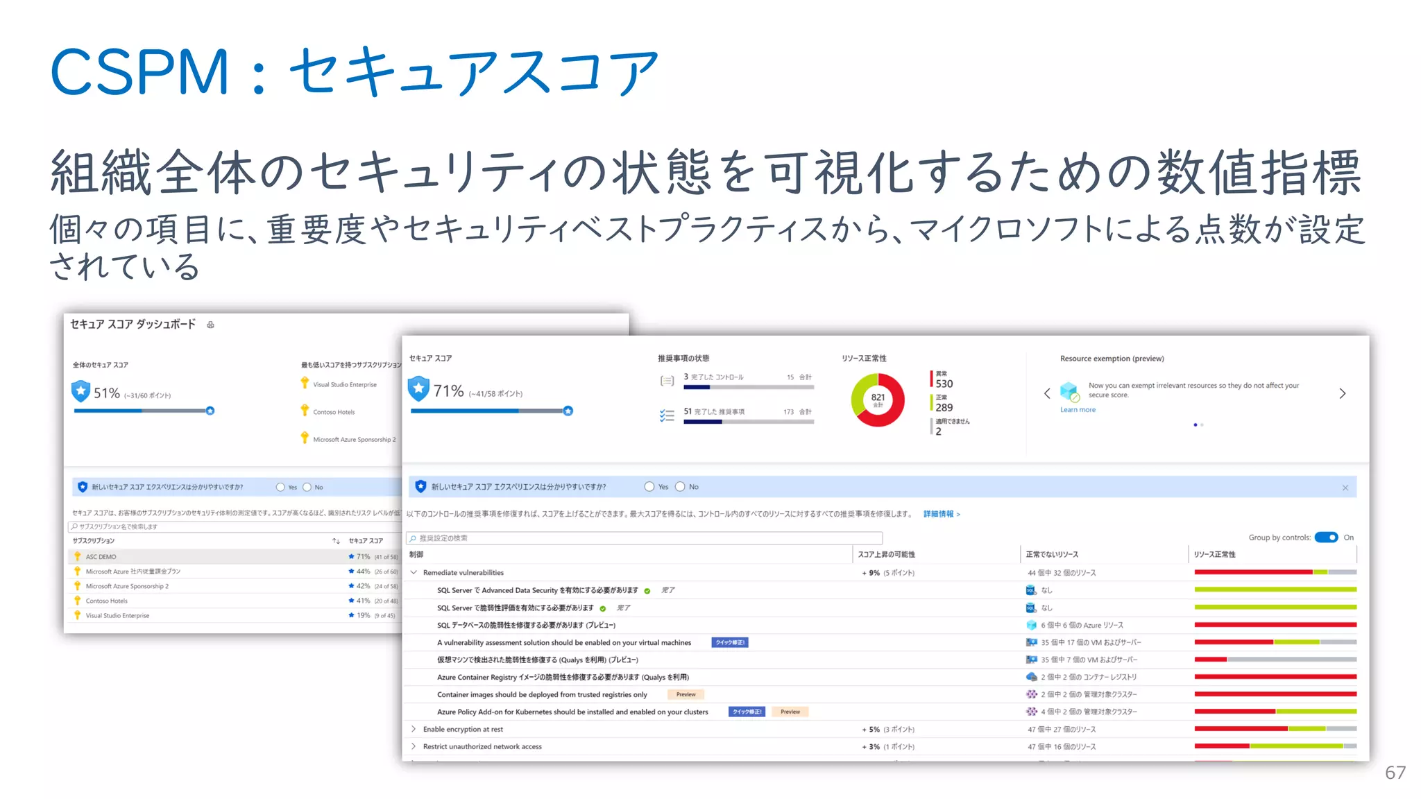CSPM : セキュアスコア
組織全体のセキュリティの状態を可視化するための数値指標
個々の項目に、重要度やセキュリティベストプラクティスから、マイクロソフトによる点数が設定
されている
67
 