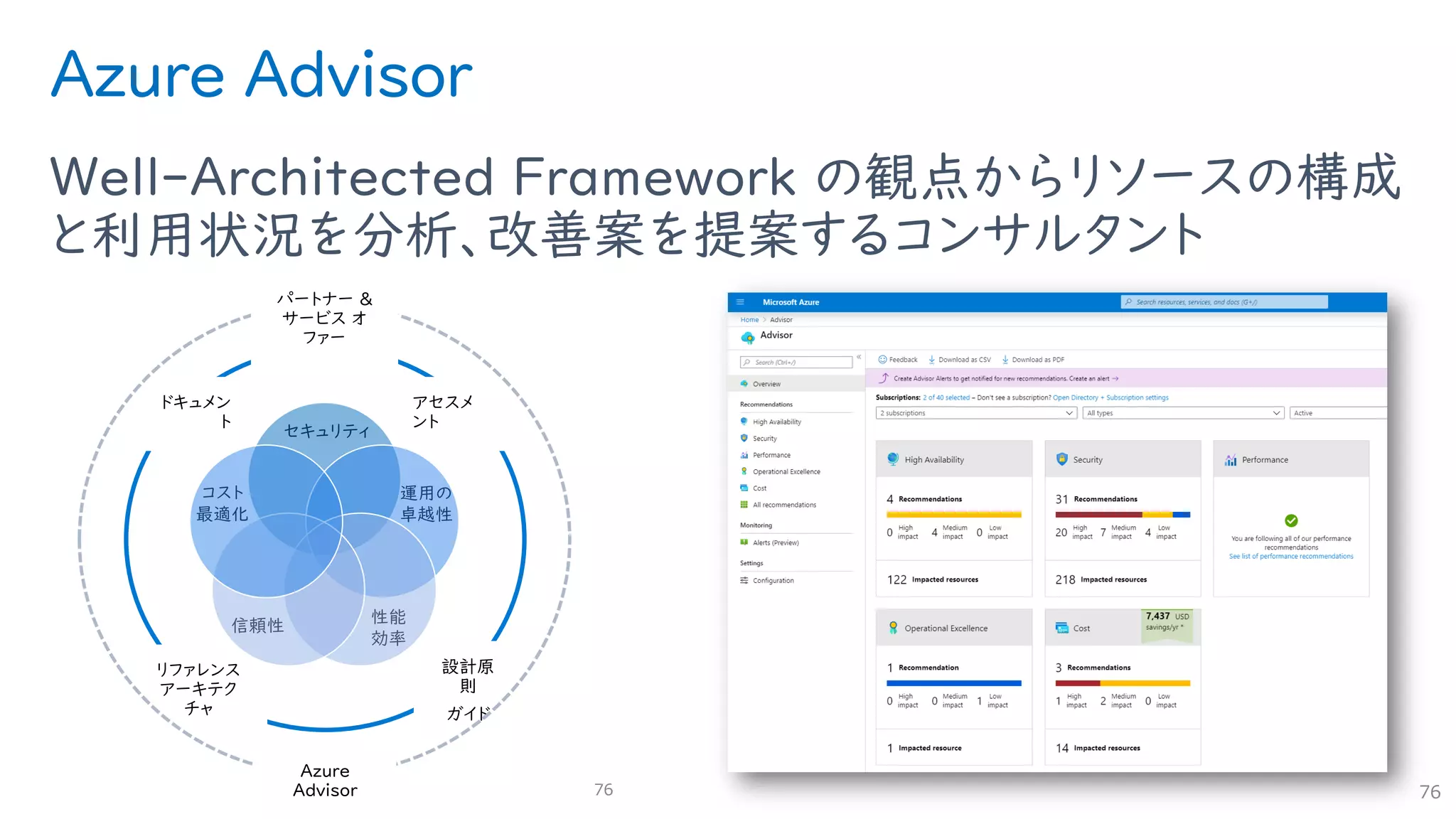 Azure Advisor
Well-Architected Framework の観点からリソースの構成
と利用状況を分析、改善案を提案するコンサルタント
76
76
コスト
最適化
運用の
卓越性
性能
効率
信頼性
セキュリティ
アセスメ
ント
ドキュメン
ト
リファレンス
アーキテク
チャ
設計原
則
ガイド
Azure
Advisor
パートナー &
サービス オ
ファー
76
 