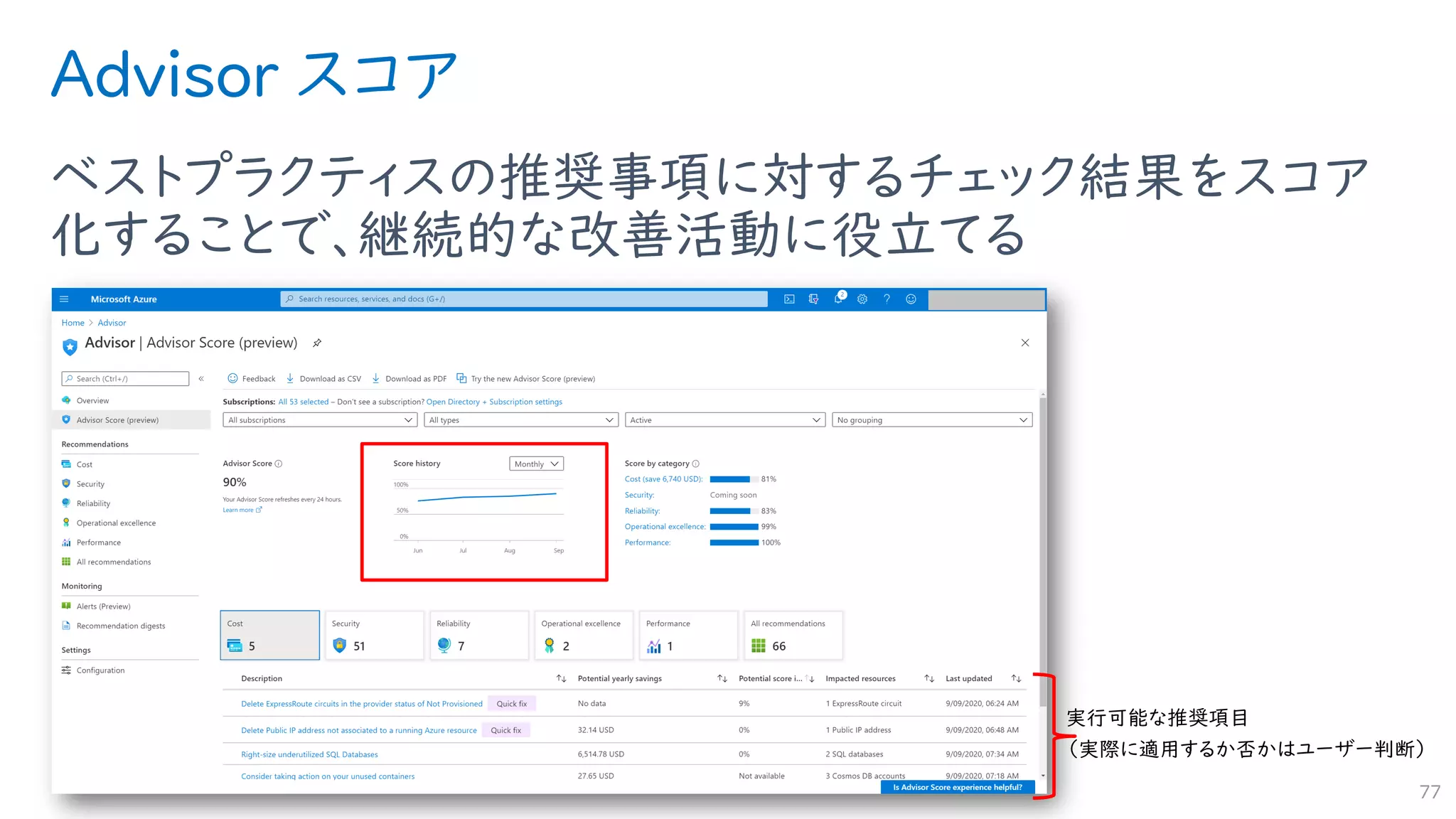 Advisor スコア
ベストプラクティスの推奨事項に対するチェック結果をスコア
化することで、継続的な改善活動に役立てる
77
 