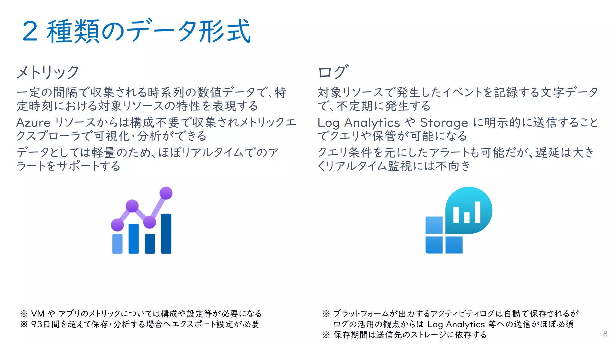 ２ 種類のデータ形式
メトリック
一定の間隔で収集される時系列の数値データで、特
定時刻における対象リソースの特性を表現する
Azure リソースからは構成不要で収集されメトリックエ
クスプローラで可視化・分析ができる
データとしては軽量のため、ほぼリアルタイムでのア
ラートをサポートする
ログ
対象リソースで発生したイベントを記録する文字データ
で、不定期に発生する
Log Analytics や Storage に明示的に送信すること
でクエリや保管が可能になる
クエリ条件を元にしたアラートも可能だが、遅延は大き
くリアルタイム監視には不向き
8
※ VM や アプリのメトリックについては構成や設定等が必要になる
※ 93日間を超えて保存・分析する場合へエクスポート設定が必要
※ プラットフォームが出力するアクティビティログは自動で保存されるが
ログの活用の観点からは Log Analytics 等への送信がほぼ必須
※ 保存期間は送信先のストレージに依存する
 