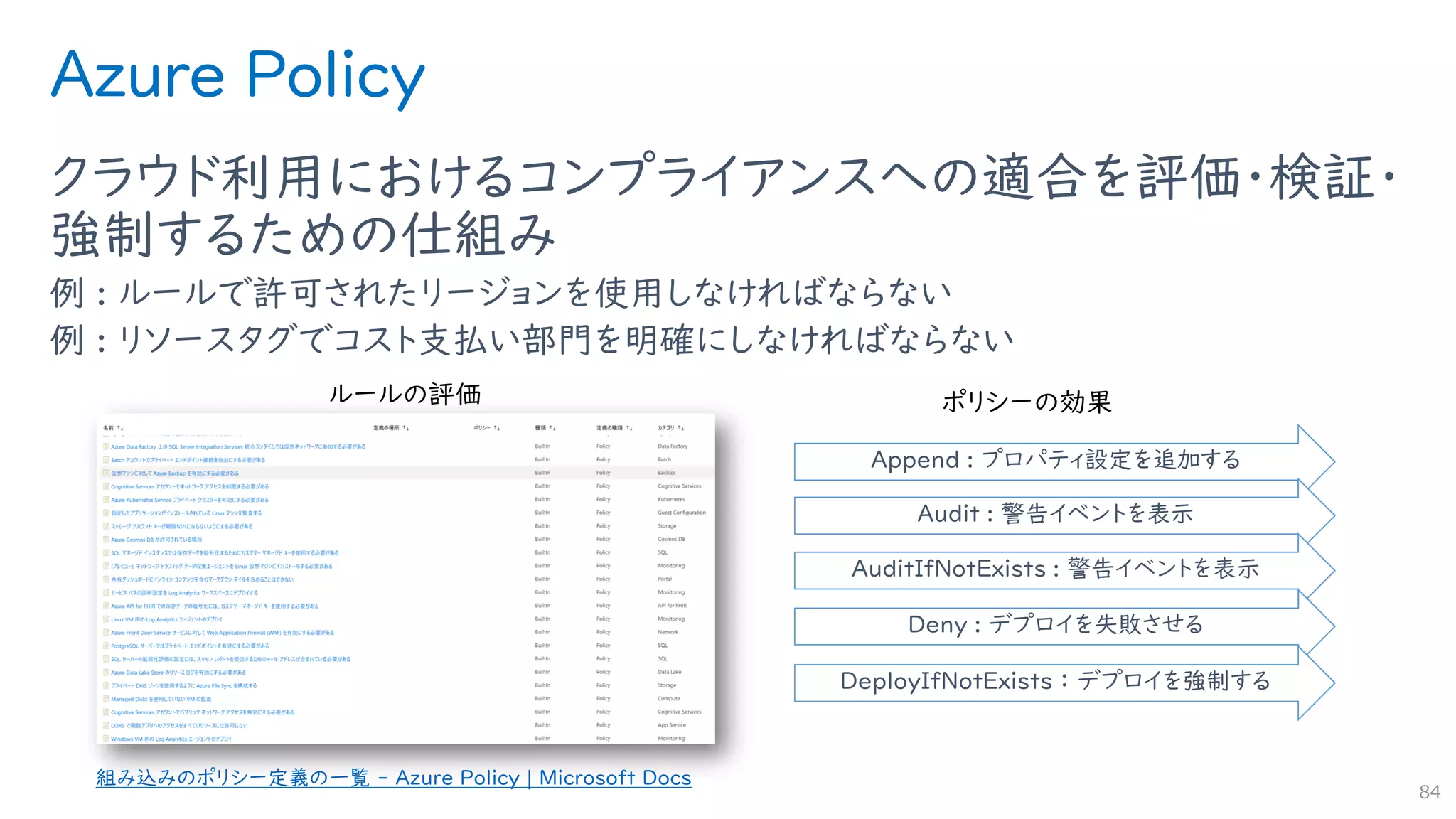 Azure Policy
クラウド利用におけるコンプライアンスへの適合を評価・検証・
強制するための仕組み
例 : ルールで許可されたリージョンを使用しなければならない
例 : リソースタグでコスト支払い部門を明確にしなければならない
84
組み込みのポリシー定義の一覧 - Azure Policy | Microsoft Docs
Append : プロパティ設定を追加する
Audit : 警告イベントを表示
AuditIfNotExists : 警告イベントを表示
Deny : デプロイを失敗させる
DeployIfNotExists ： デプロイを強制する
 