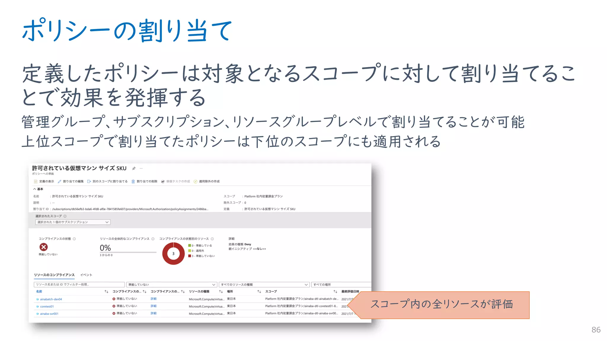 ポリシーの割り当て
定義したポリシーは対象となるスコープに対して割り当てるこ
とで効果を発揮する
管理グループ、サブスクリプション、リソースグループレベルで割り当てることが可能
上位スコープで割り当てたポリシーは下位のスコープにも適用される
86
スコープ内の全リソースが評価
 